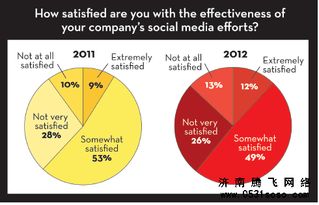 濟(jì)南網(wǎng)站建設(shè)企業(yè)網(wǎng)站改版后續(xù)跟進(jìn)要點(diǎn)分析